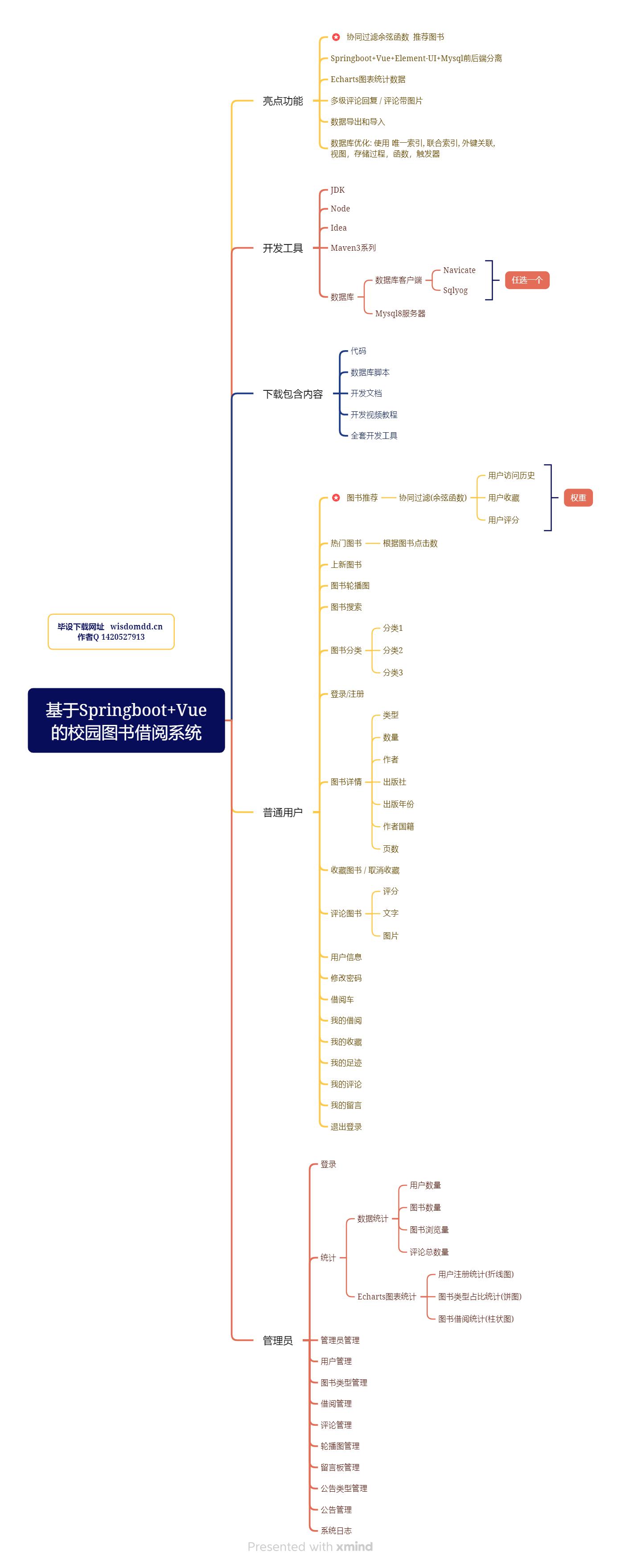 基于Springboot+Vue的校园图书借阅系统.png