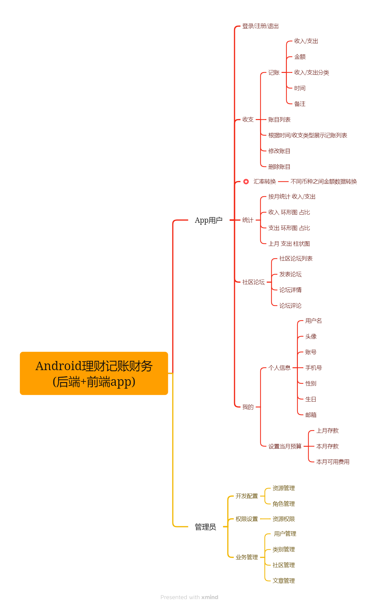 Android理财记账财务(后端+前端app).png
